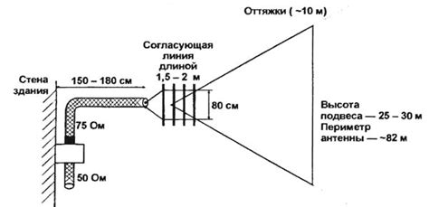 Как работает многодиапазонная кв антенна 80-10